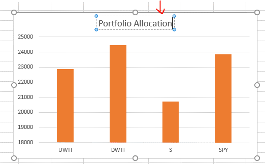 personal financial chart