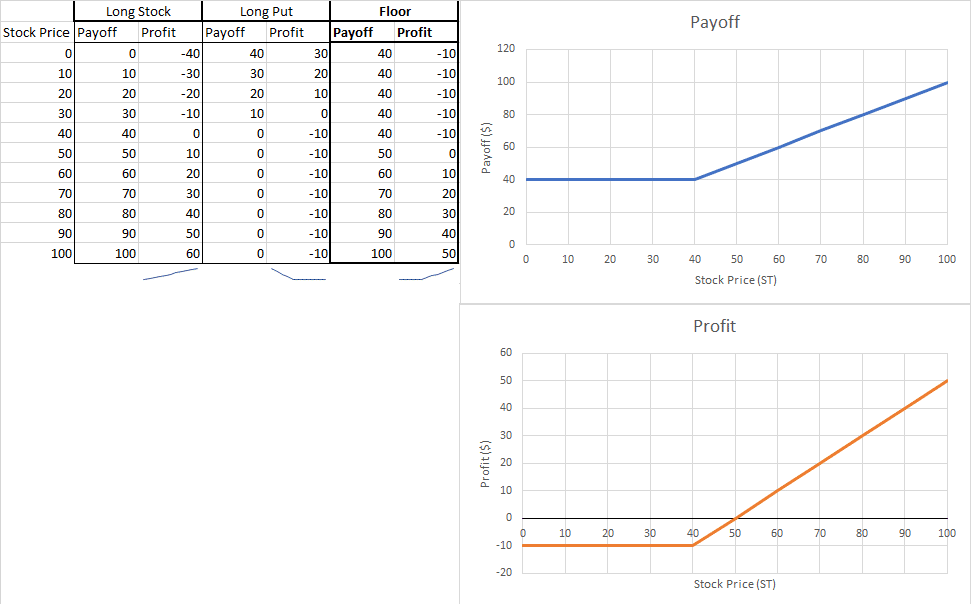 payoff vs profit diagram