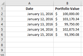 portfolio values