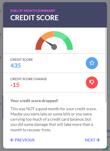 Credit Score