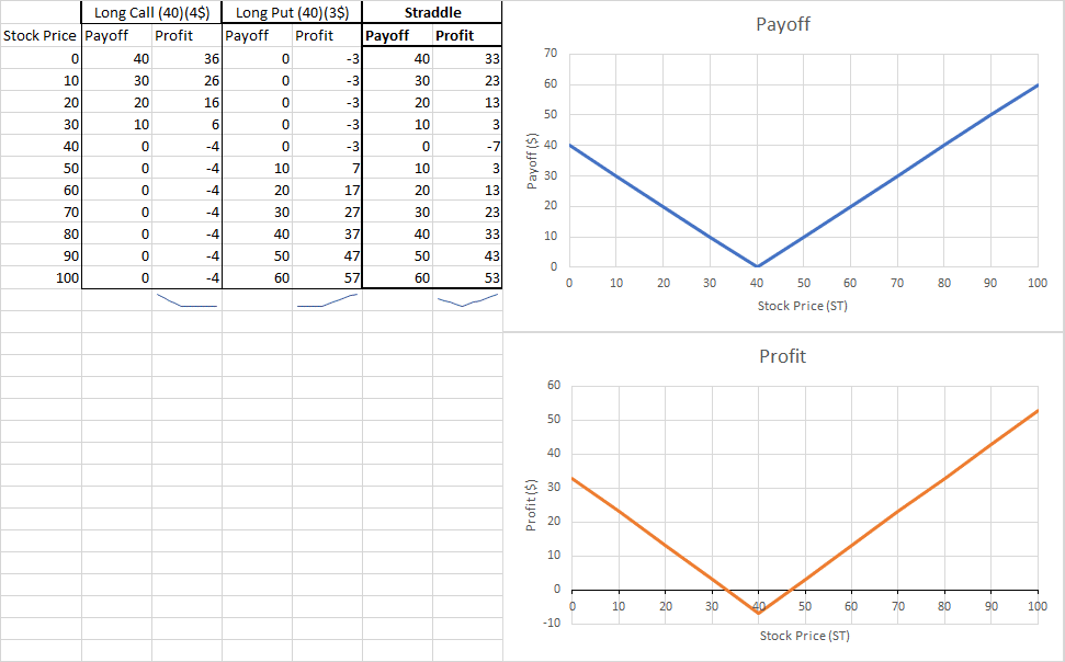 payoff vs profit graph